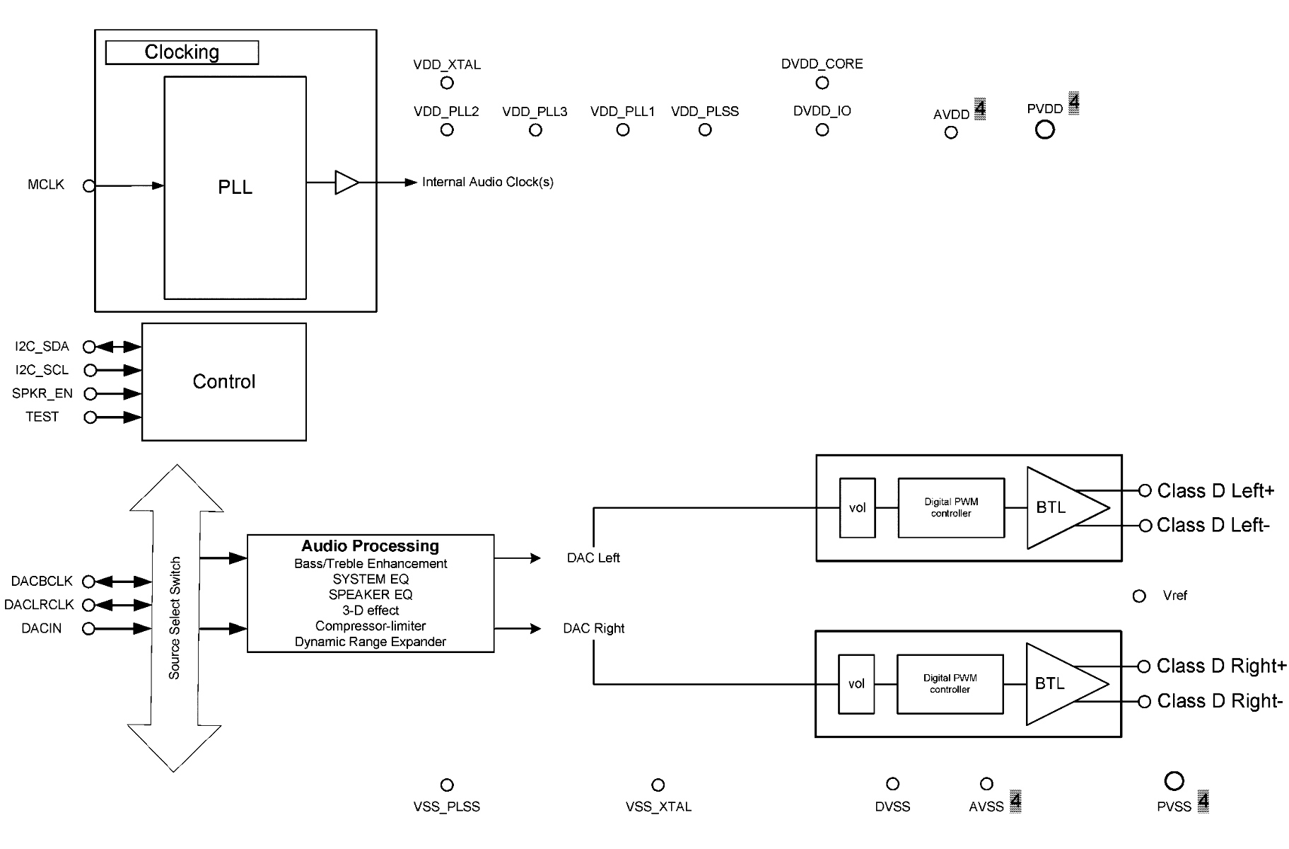 Tempo Semiconductor