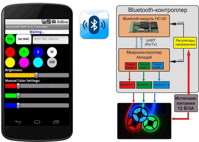 Управление лентой с телефона. Управление RGB лентой esp8266. Программа управления RGB Bluetooth. Приложение для управления RGB лентой. Управление светодиодной лентой с телефона.