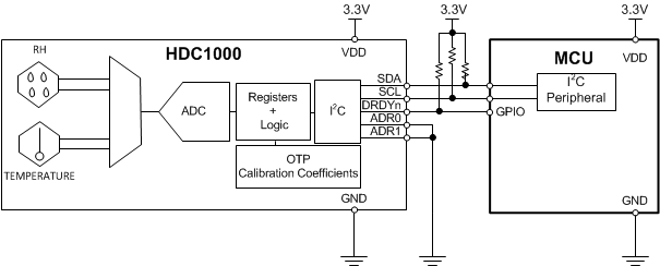 Texas Instruments: блок-схема микросхемы HDC1000