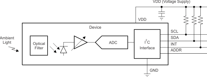 Texas Instruments: OPT3001 Block Diagram