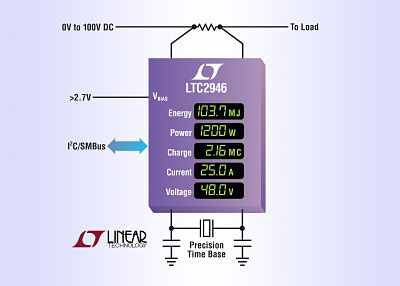 Linear Technology - LTC2946