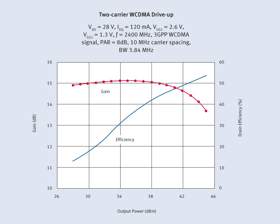 Infineon PTAC240502FC