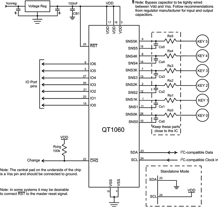 Atmel Q-Touch