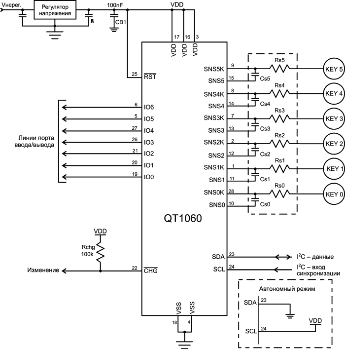 Контроллеры сенсорных экранов с интерфейсом I2C