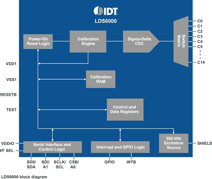  IDT Pure Touch controller