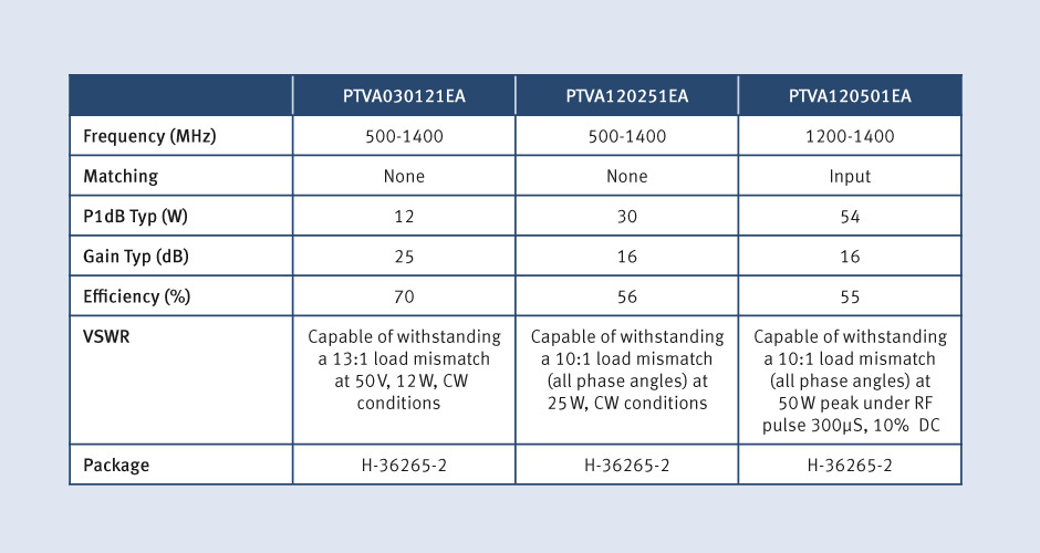 Infineon PTVA030121EA