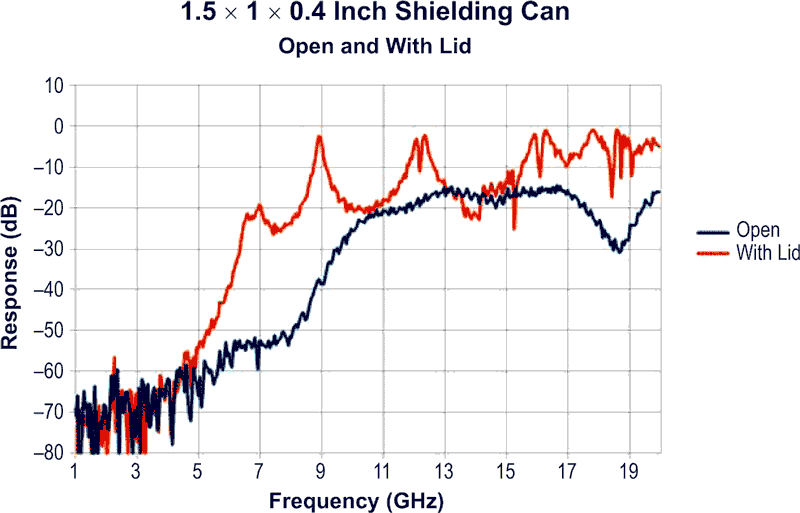 Shields are your friend, except when...