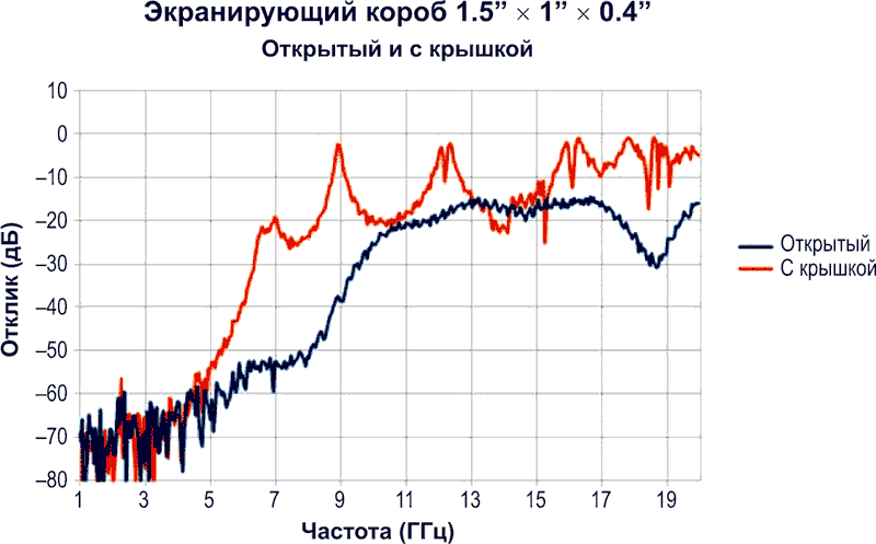 Экраны — ваши друзья, кроме случаев, когда...