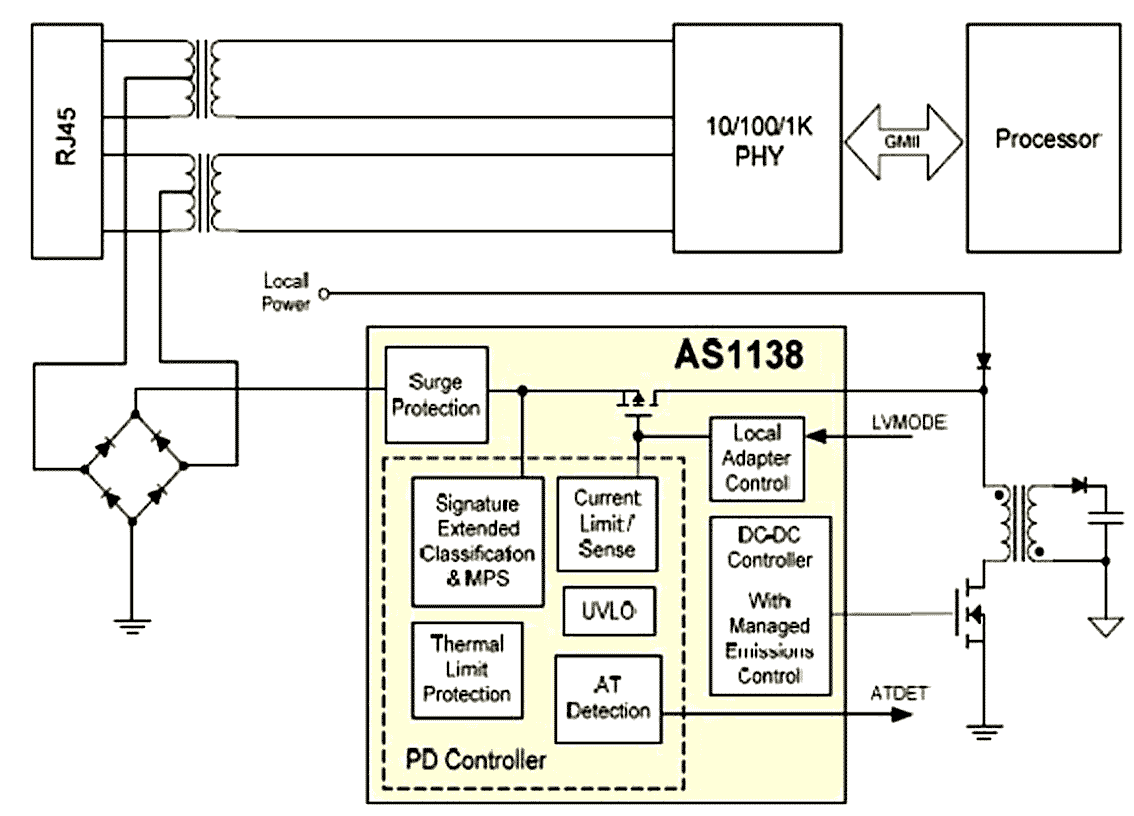 Akros Silicon - AS1138 
