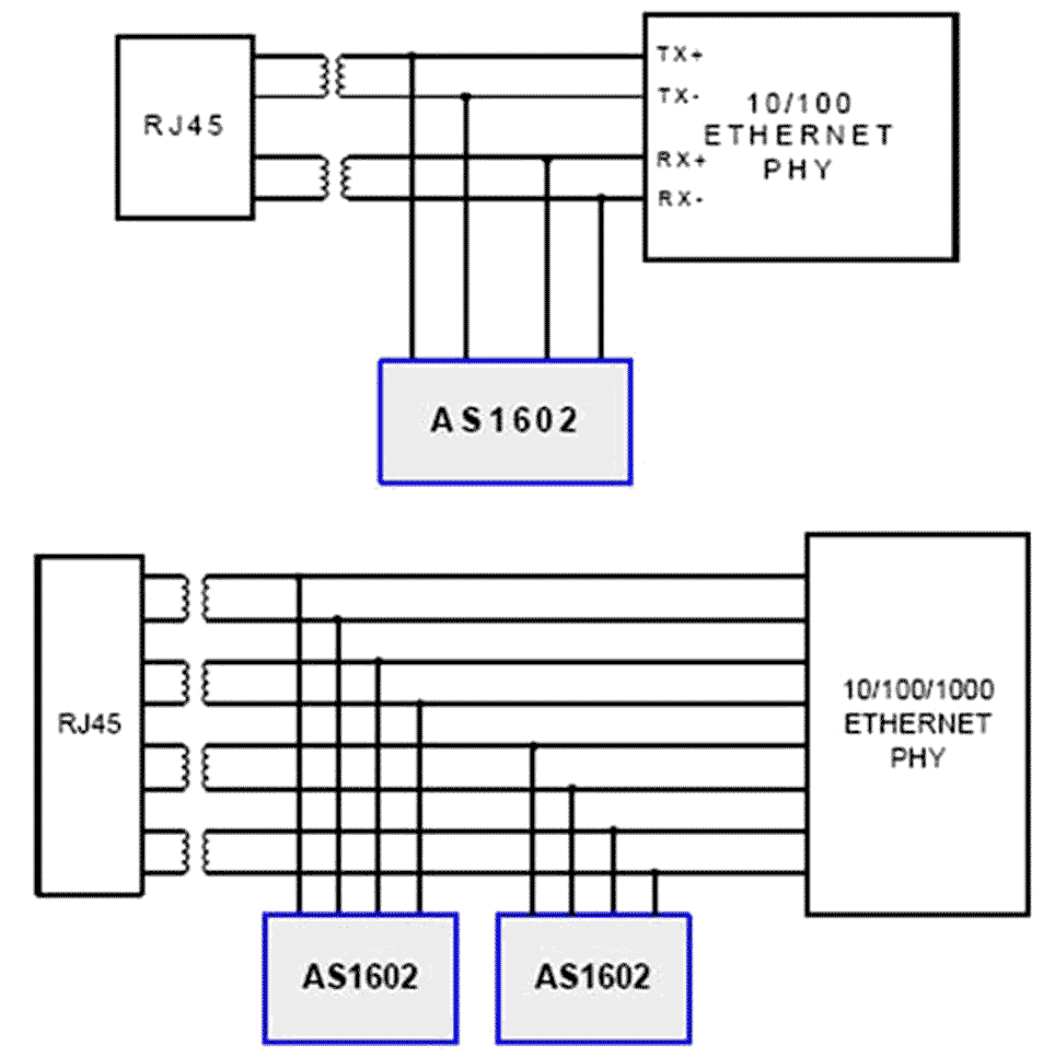 Akros Silicon - AS1602