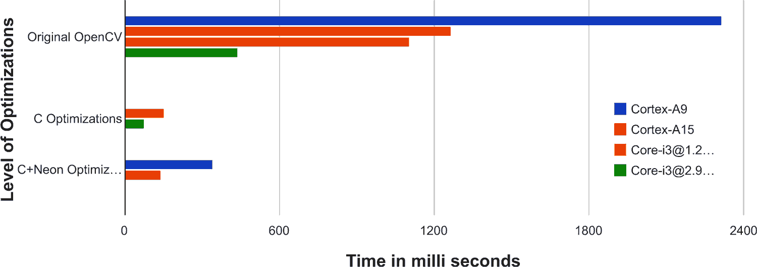 Is Intel within ARM's reach? 