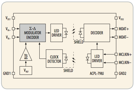 ACPL-798J block Diagram.