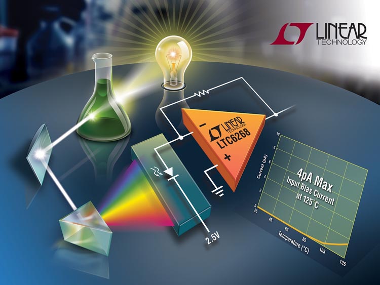 Linear Technology - LTC6268, LTC6269