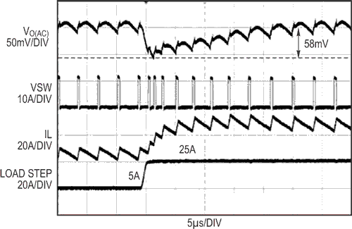 Dual Controller Provides 2μs Step Response and 92%