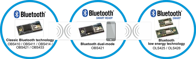 Complete Bluetooth modules developed by connectBlue include a classic Bluetooth module