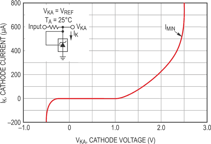 VCO using the TL431 reference