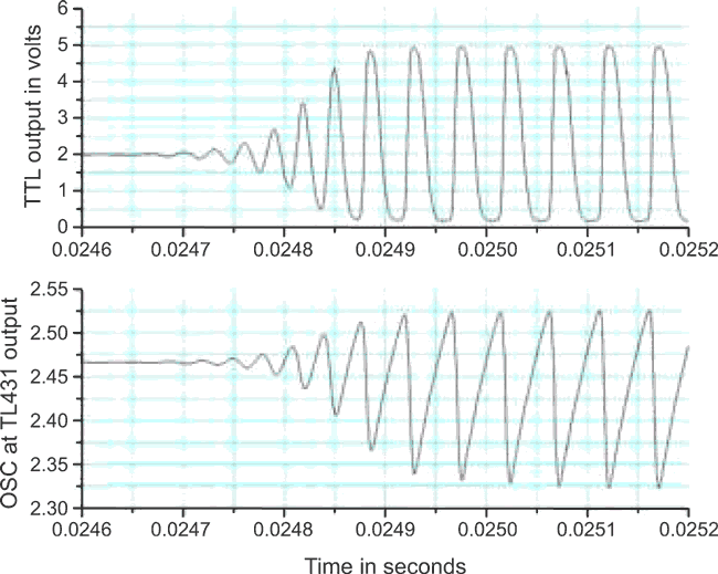 VCO using the TL431 reference