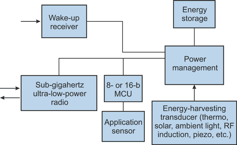 Energy harvesting is ready for the big time