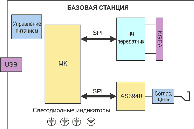 Снижение энергопотребления активных систем RFID