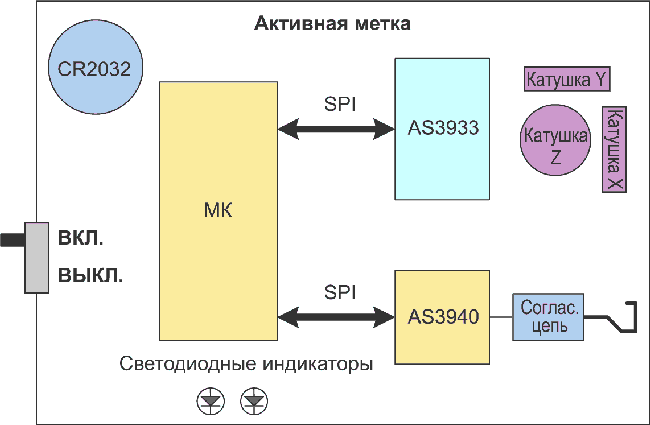 Снижение энергопотребления активных систем RFID