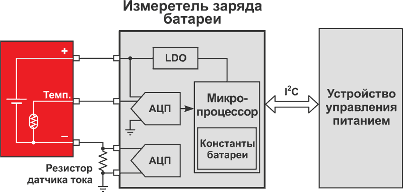 Основы измерений заряда аккумулятора