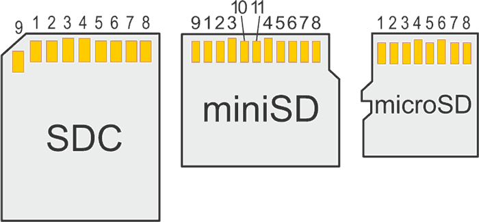 Использование SD-карт в малых встраиваемых системах