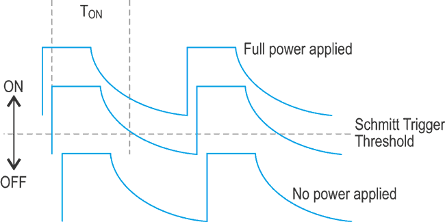 Soldering iron driver bridge controls temperature