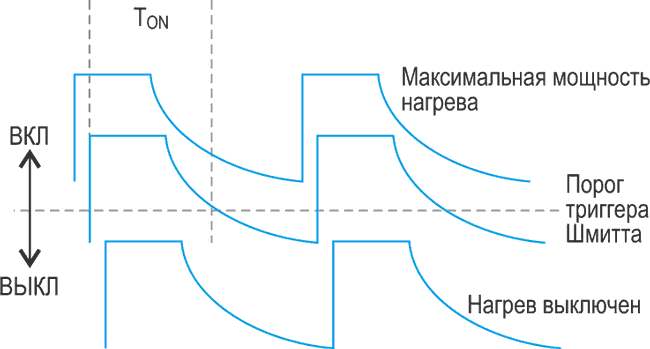 Температурой паяльника управляет мостовая схема