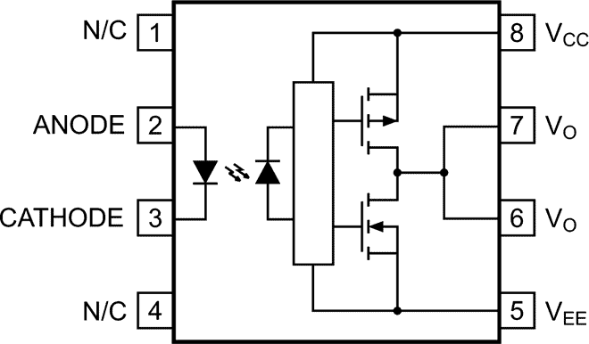 IXYS - IX3180