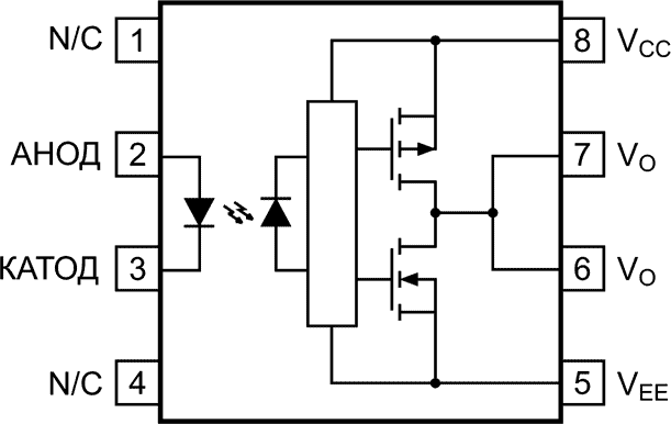 IXYS - IX3180