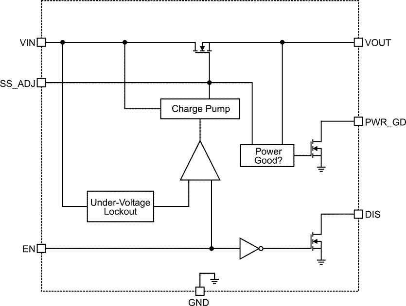 AP22800 Functional Block Diagram