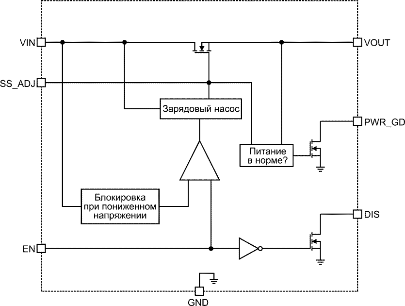 Функциональная схема AP22800