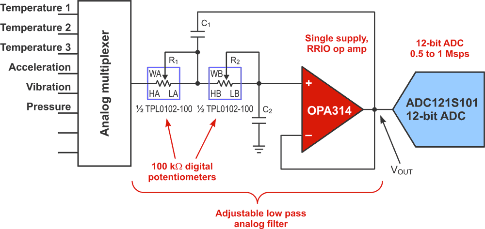 Simply an adjustable low-pass filter