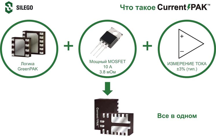 Silego - CurrentPAK