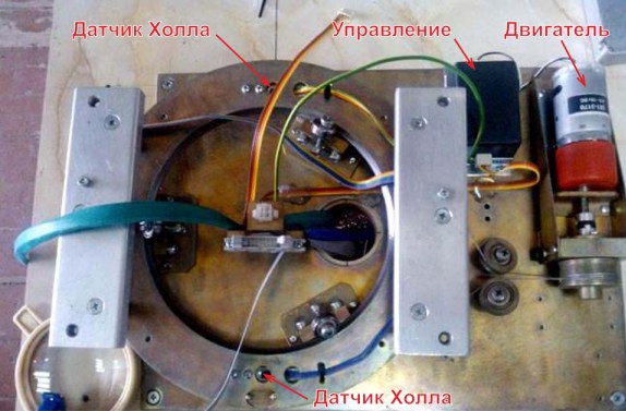 Управление двигателями постоянного тока