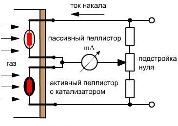 Схема включения термокаталитического датчика