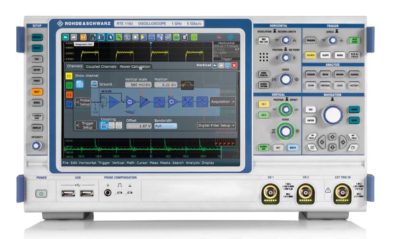 Rohde&Schwarz - RTE1104