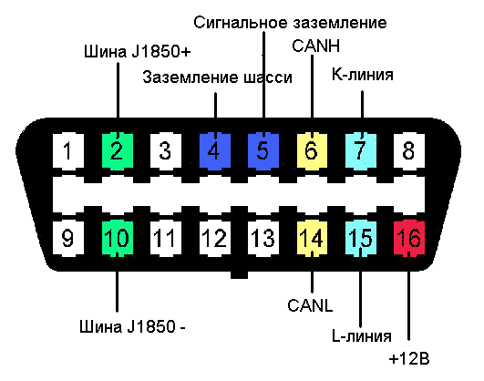 Схема подключений BM9213 к ODBII