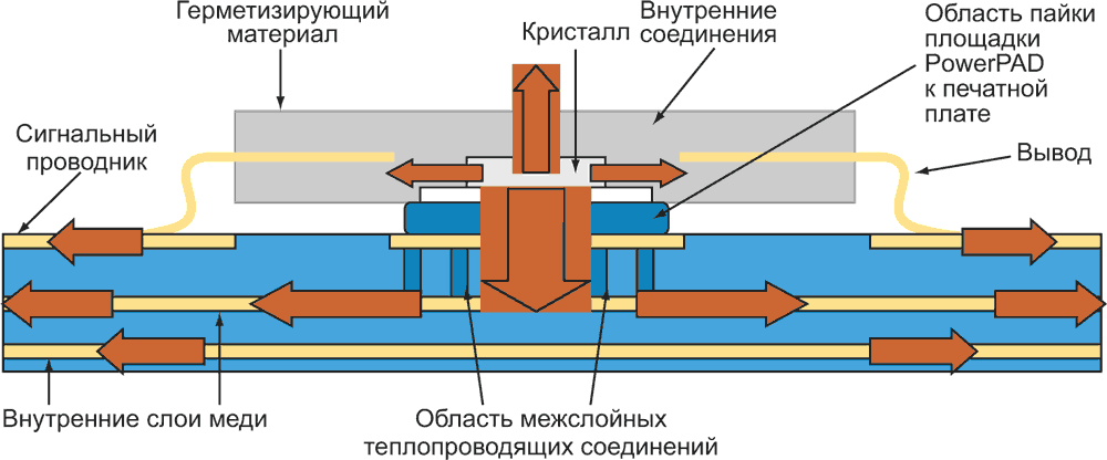 Горячий интерес к новейшим методам охлаждения