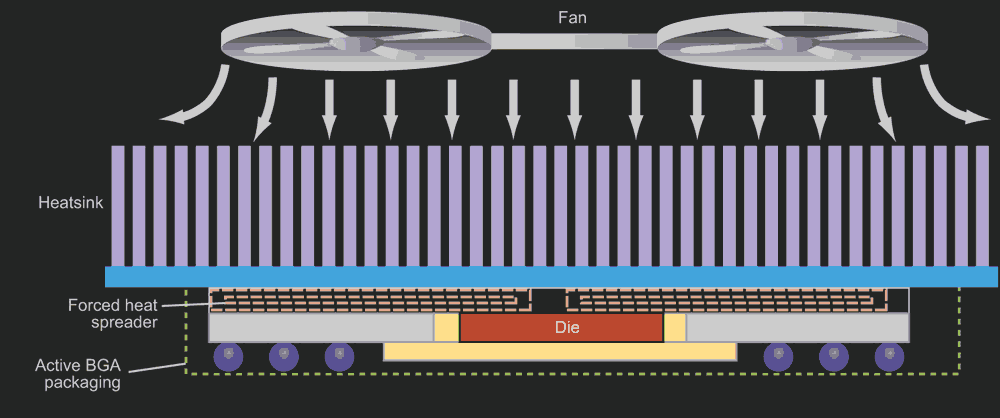 Warm Up To The Latest PCB Cooling Techniques