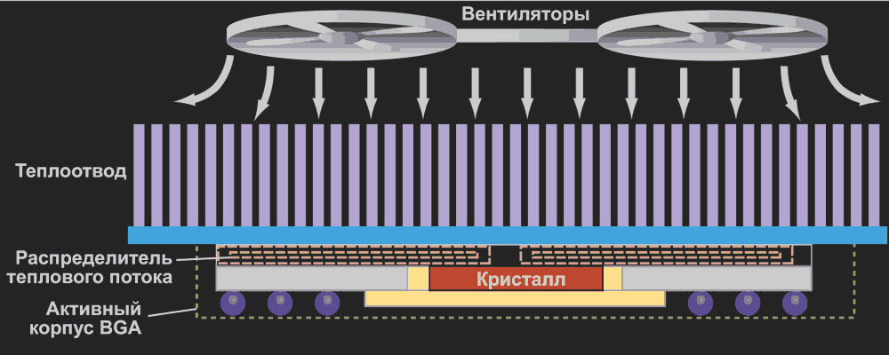 Горячий интерес к новейшим методам охлаждения