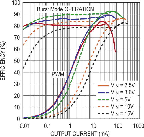 15 V Buck-Boost Converters with Ultralow 1.3 μA Quiescent Current
