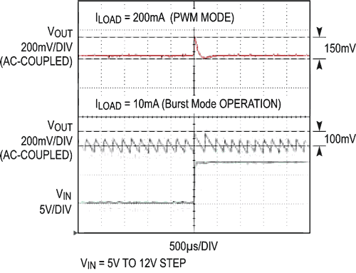 15 V Buck-Boost Converters with Ultralow 1.3 μA Quiescent Current