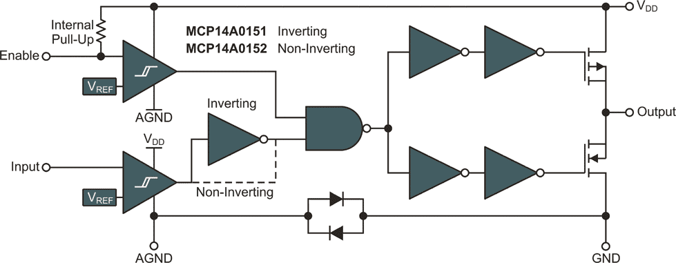 MCP14A005X, MCP14A015X - Functional Block Diagram