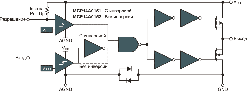 MCP14A005X, MCP14A015X - Функциональная схема драйверов