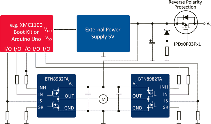 Application Diagram of the DC Motor Control Shield