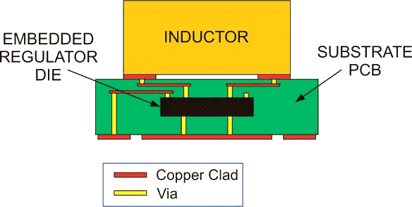 LMZ20502:  Package Side View Drawing