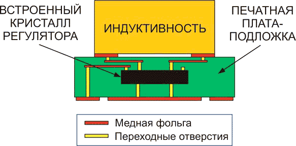 Поперечное сечение корпуса модуля LMZ20502