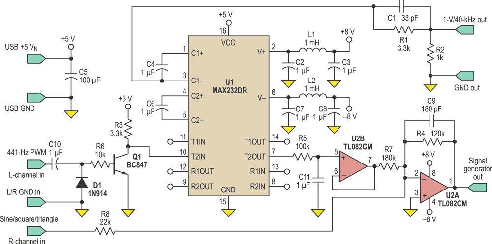 Sound-Card Signal Generator Interface Adds Variable Offset Control