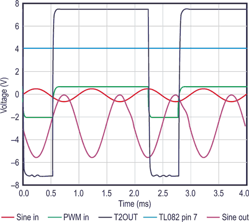 Sound-Card Signal Generator Interface Adds Variable Offset Control